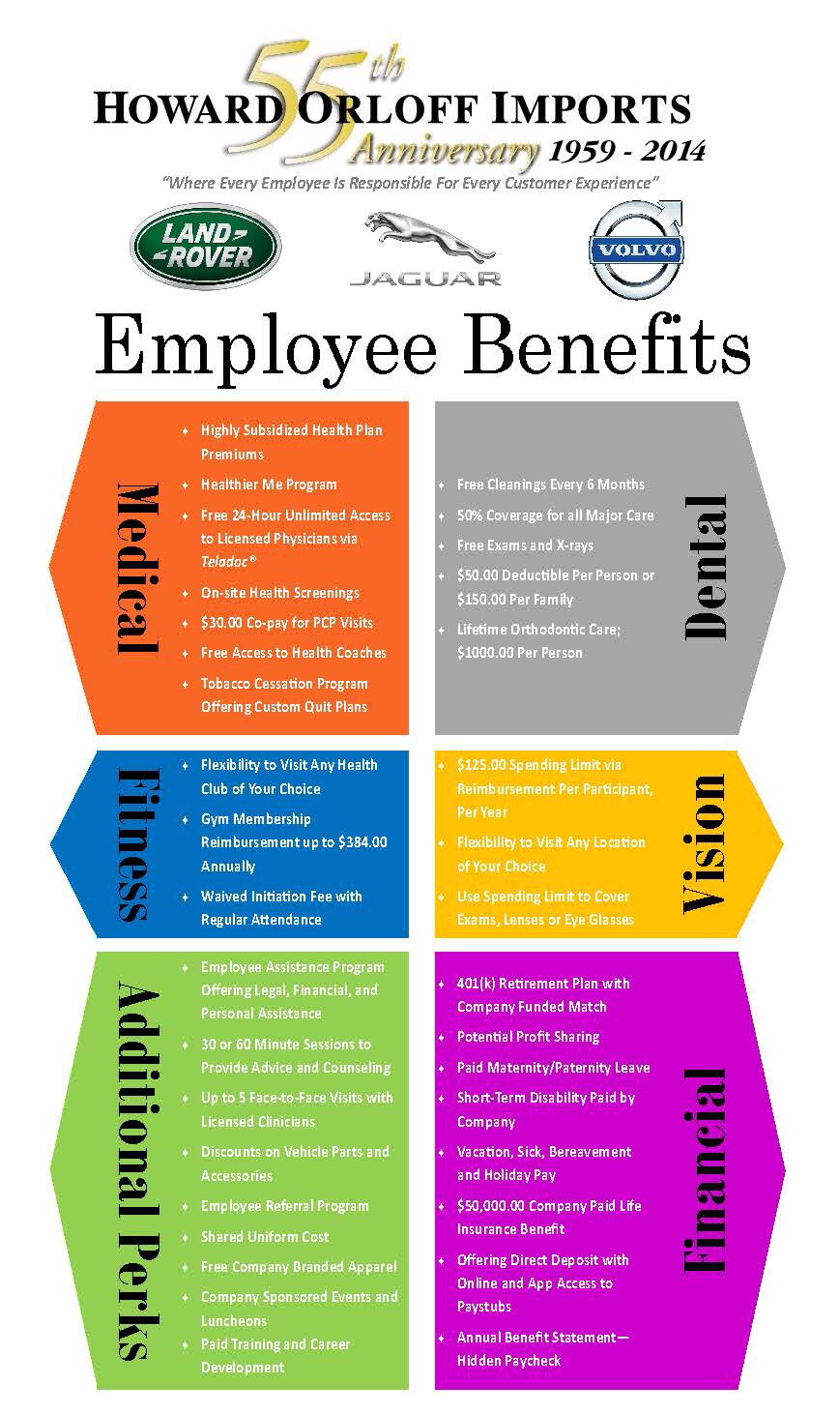 Employee Benefits.png