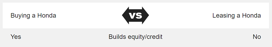 Honda vs Lease a Honda.png