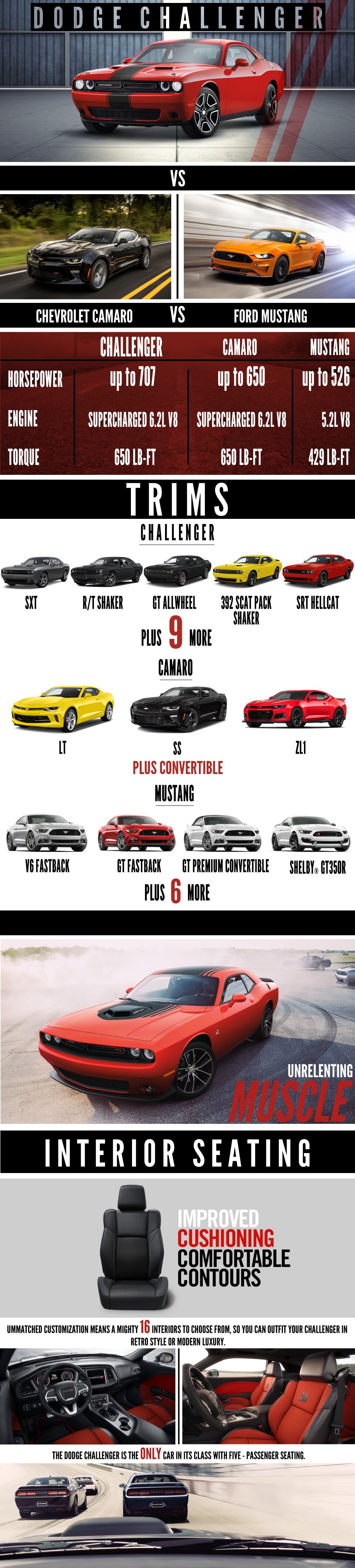 Challenger v Competition.jpg