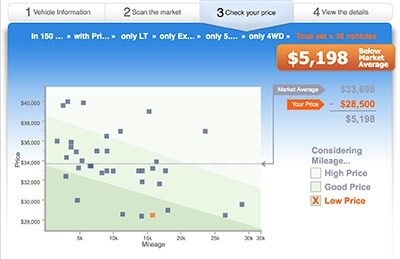 realdealgraph.jpg