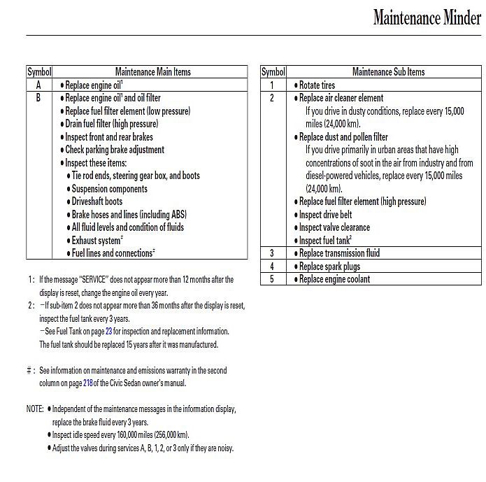 Maintenance schedule for a 2007 honda civic #4