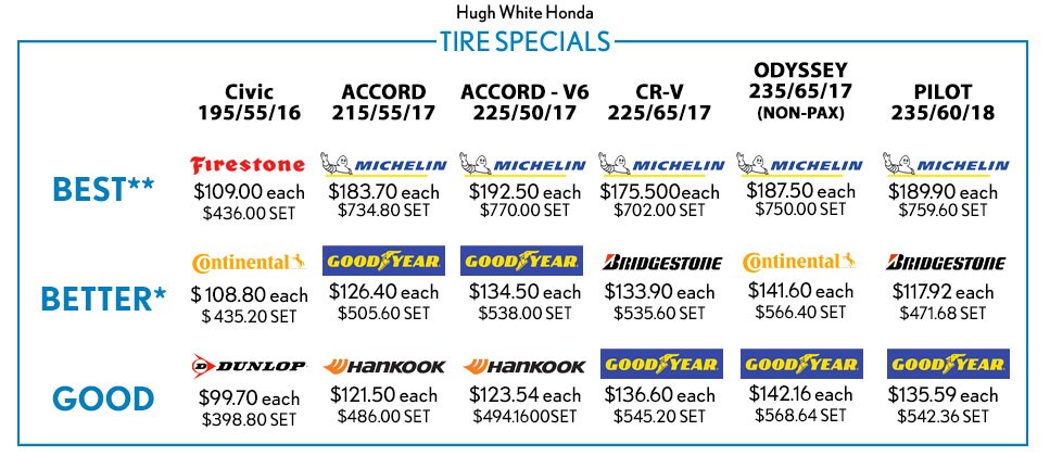 1219-Tire-Chart.jpg