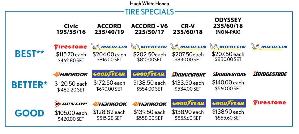 HWH-0821-Tire-Chart.jpg
