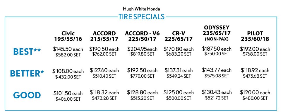0819-Tire-Chart.jpg
