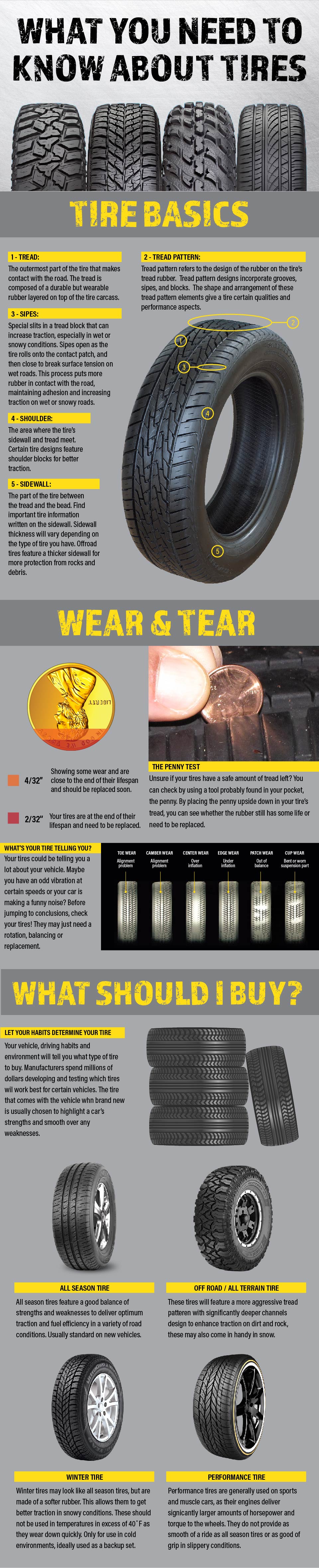 Tire page.jpg