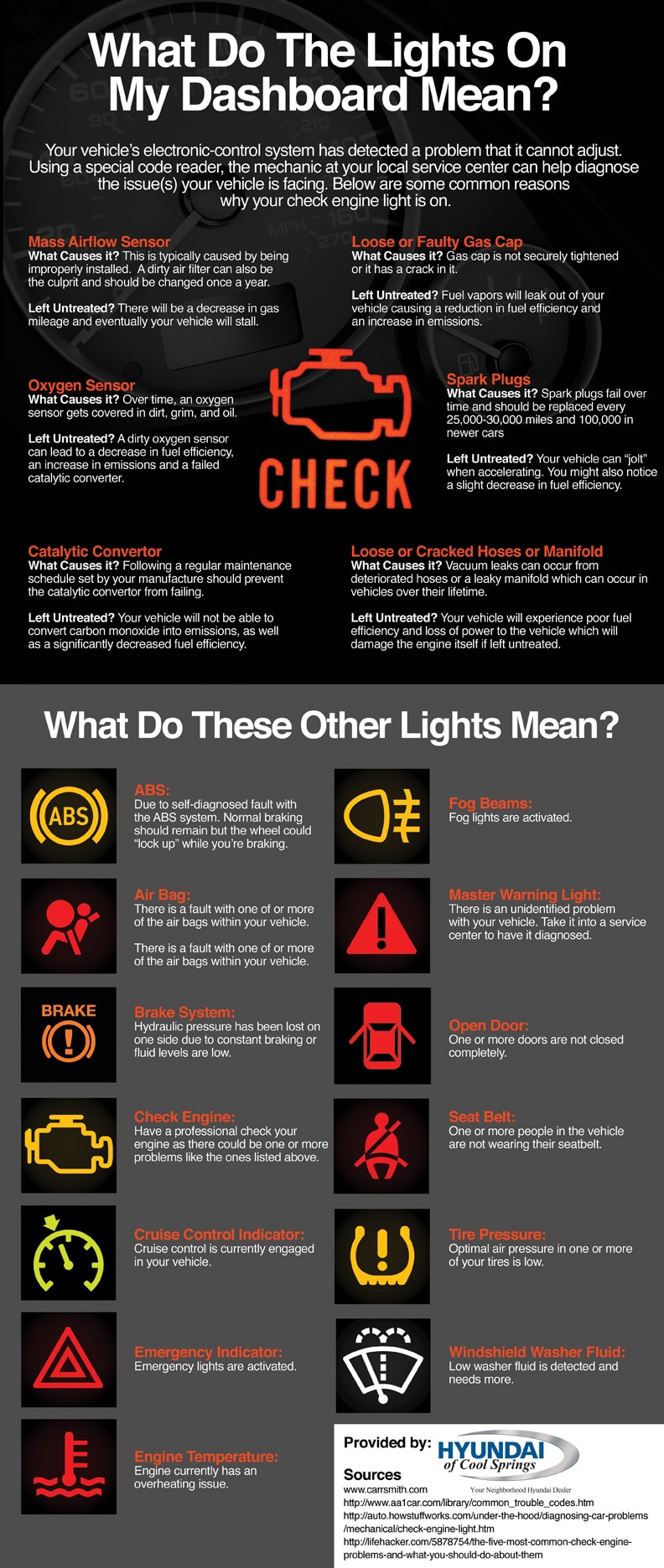 dashboard lights meanings