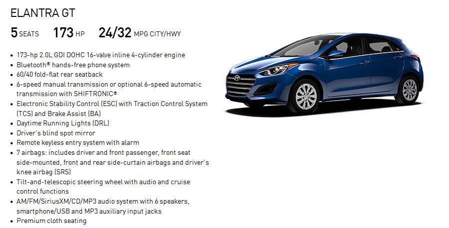 2017 Hyundai
Elantra GT trim lines.jpg