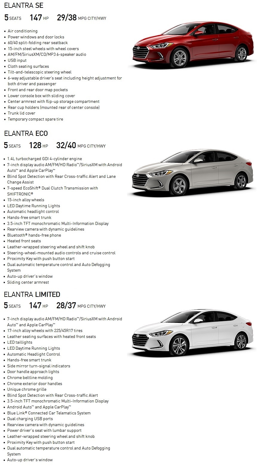 2017 Hyundai
Elantra trim lines.jpg