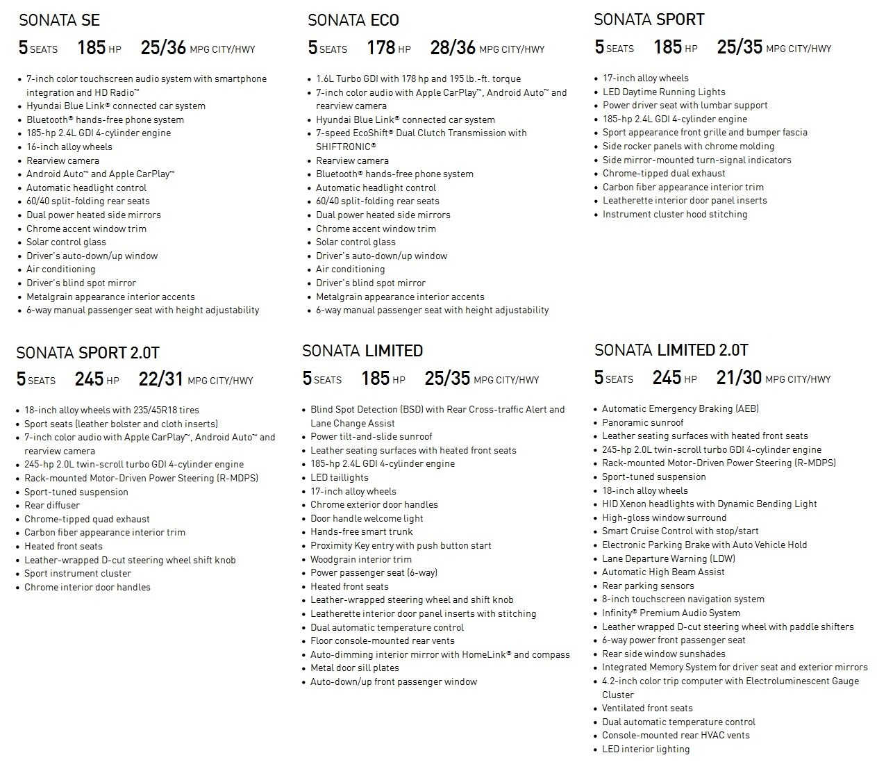 2017 Hyundai
Sonata trim lines.jpg