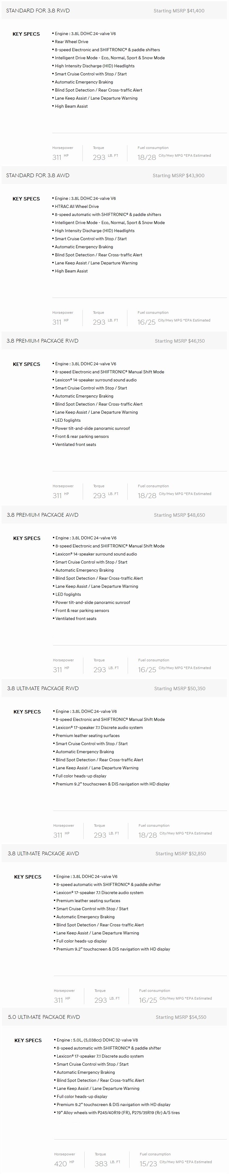 2017 Hyundai
Genesis G80 Sedan trim lines.jpg