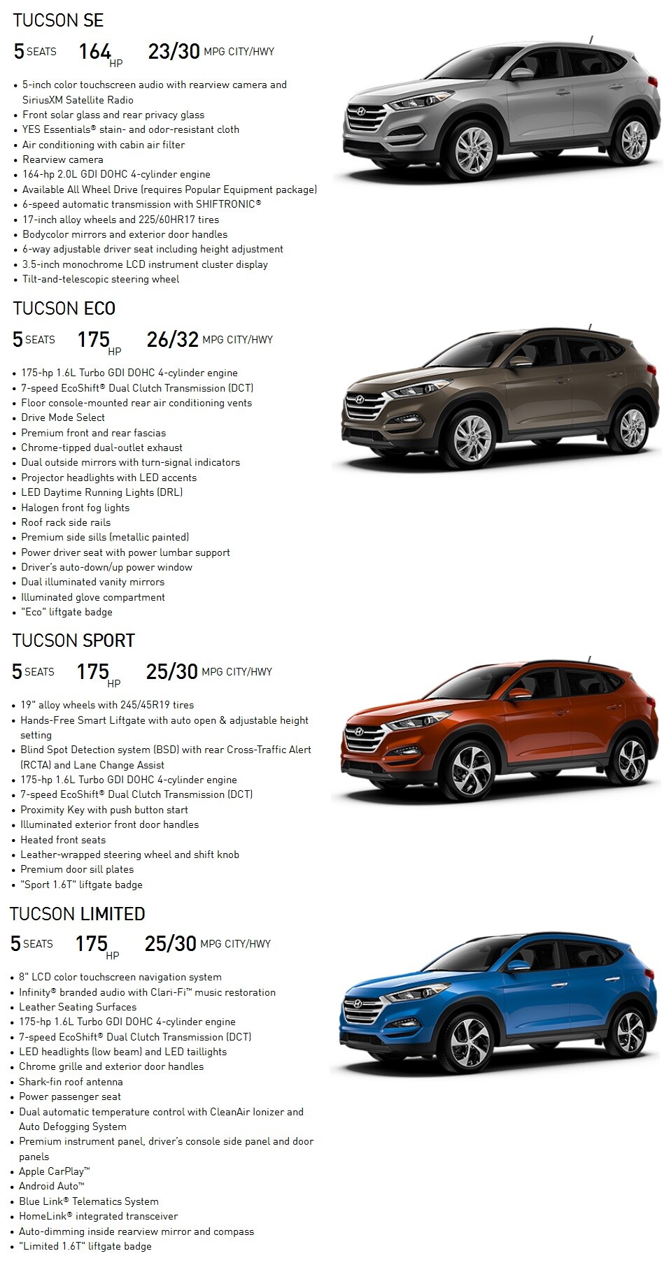 2017 Hyundai
Tucson trim lines.jpg Tucson SE ECO Sport Limited