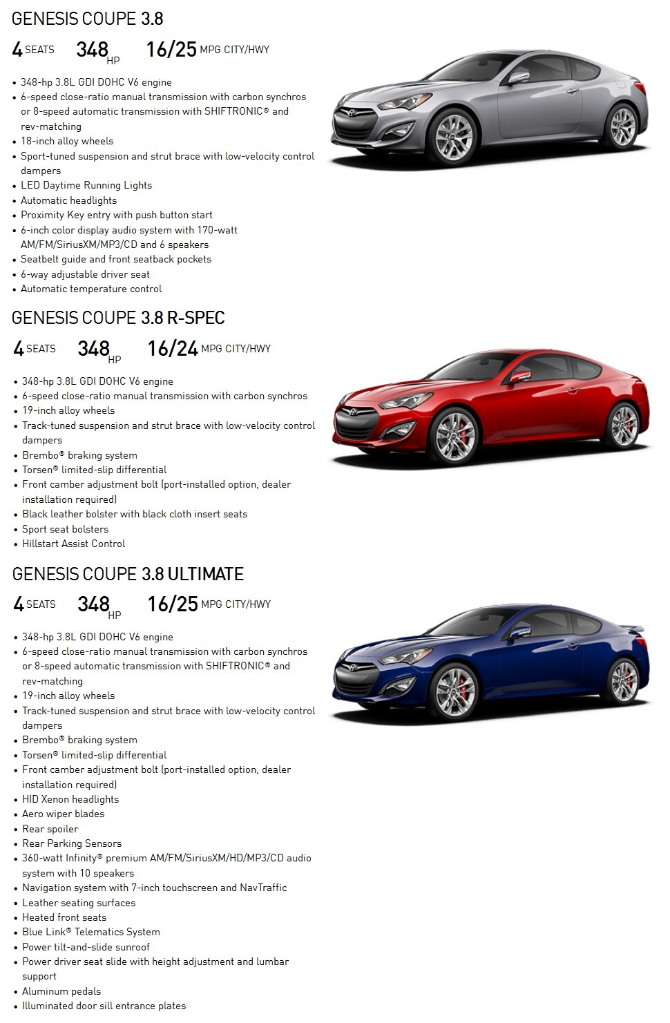 2017 Hyundai
Genesis Coupe trim lines.jpg