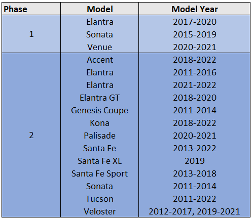 Hyundai Recall Vehicle List.png