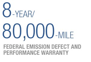 8 Years/ 80,000 Miles
