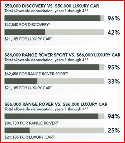 Tax Depreciation Comparison