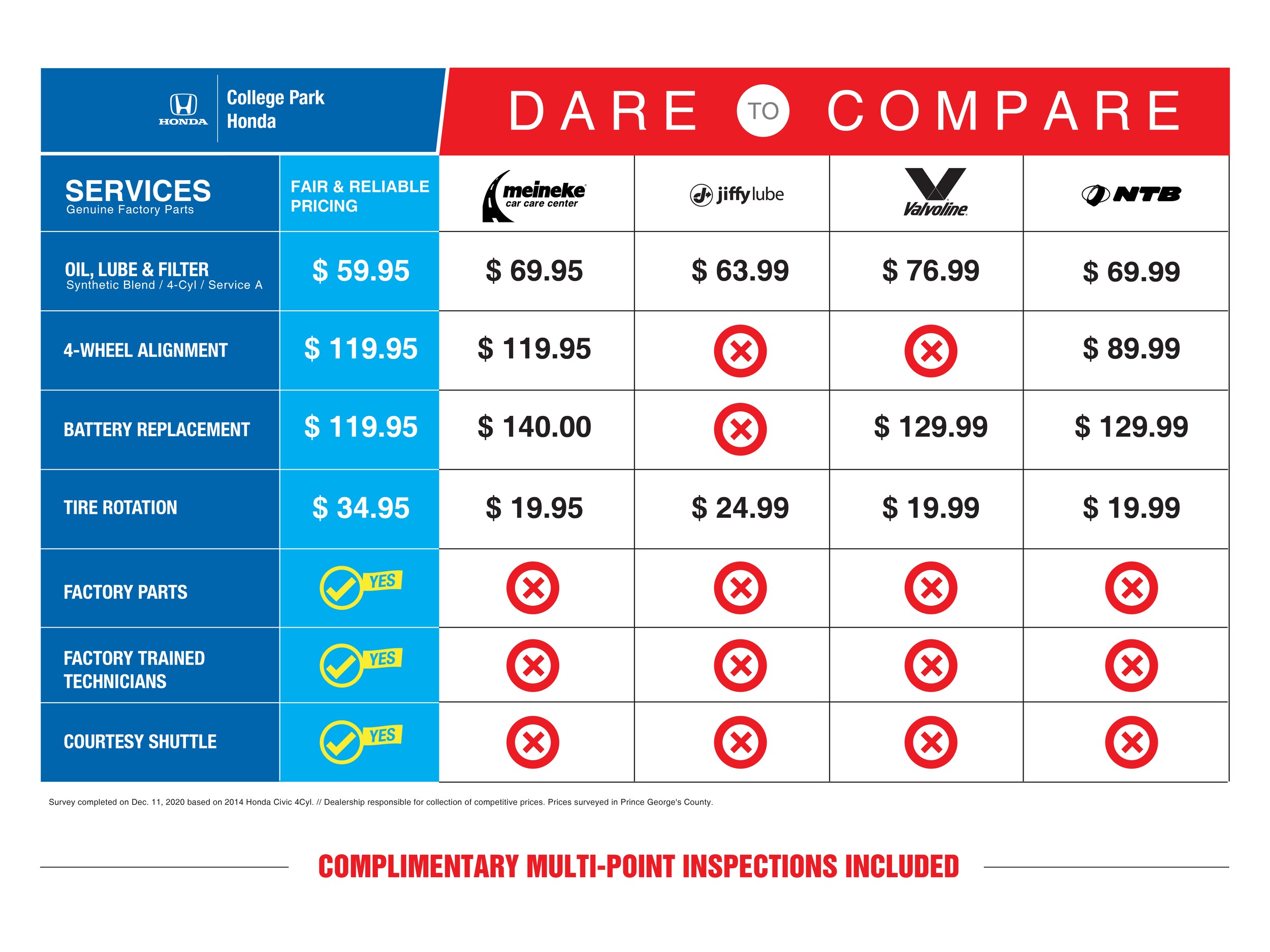 Dare to compare