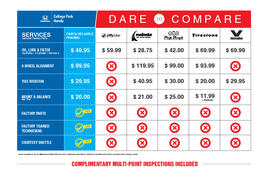 College Park Honda Dare to Compare
