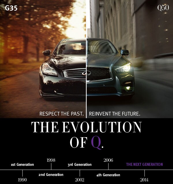 Evolution of Q - Infiniti G Series to Infiniti Q50