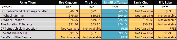 Infiniti Tampa Dare to Compare.jpg