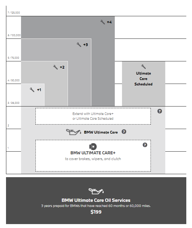 BMW_Chart.png