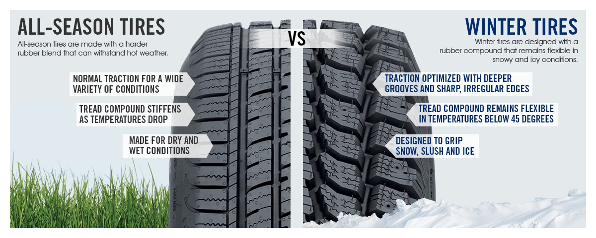 Winter vs All Season Tires.jpg
