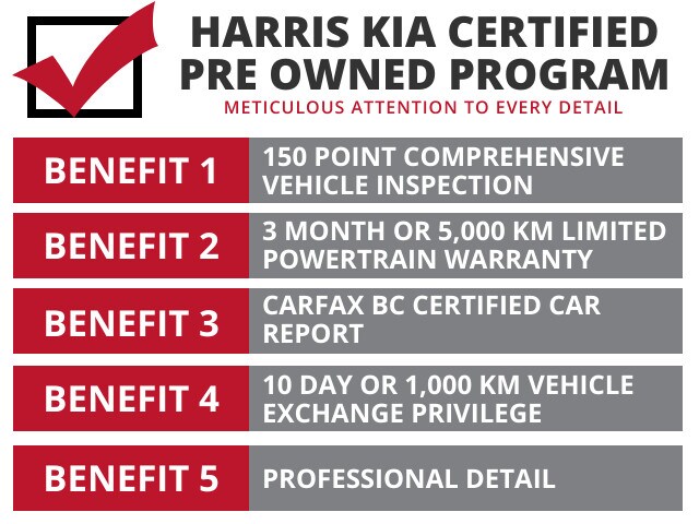Harris Kia Certified Pre Owned Program.jpg