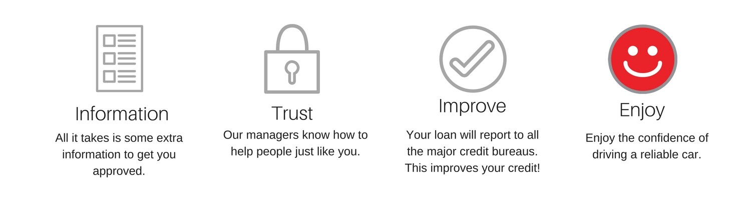 grntd_credit_pg_section2.jpg