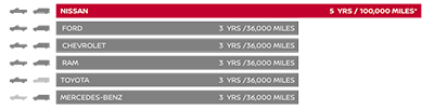 5year-100kMile-Warranty.png