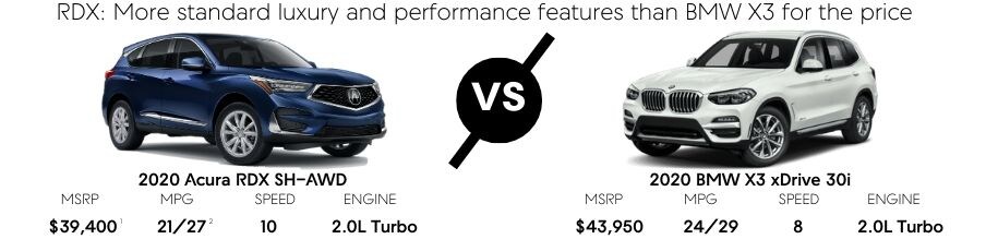 rdx bmw.jpg