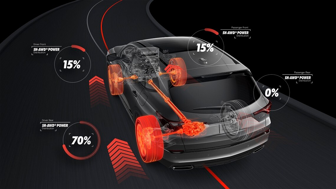 MDX22-110a_SH-AWD-GraphicOverlay.jpg
