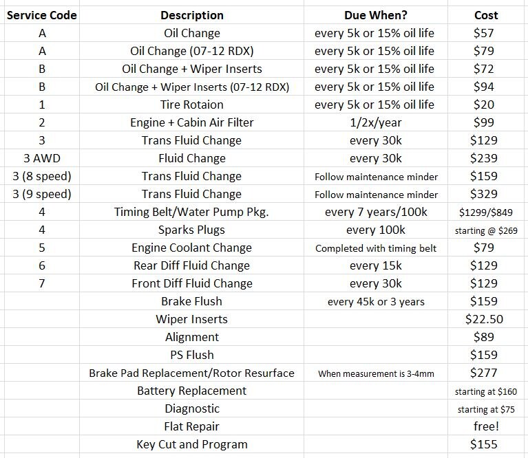 service code.JPG
