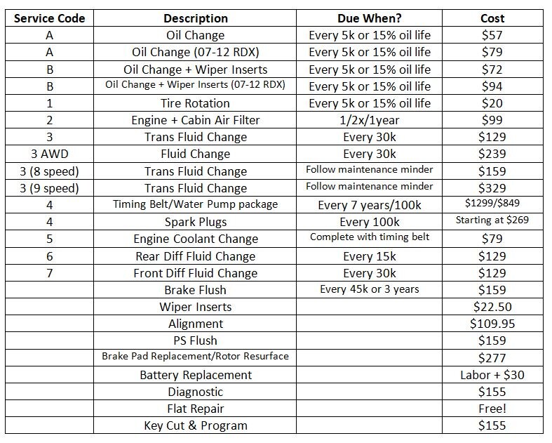 service codes.JPG