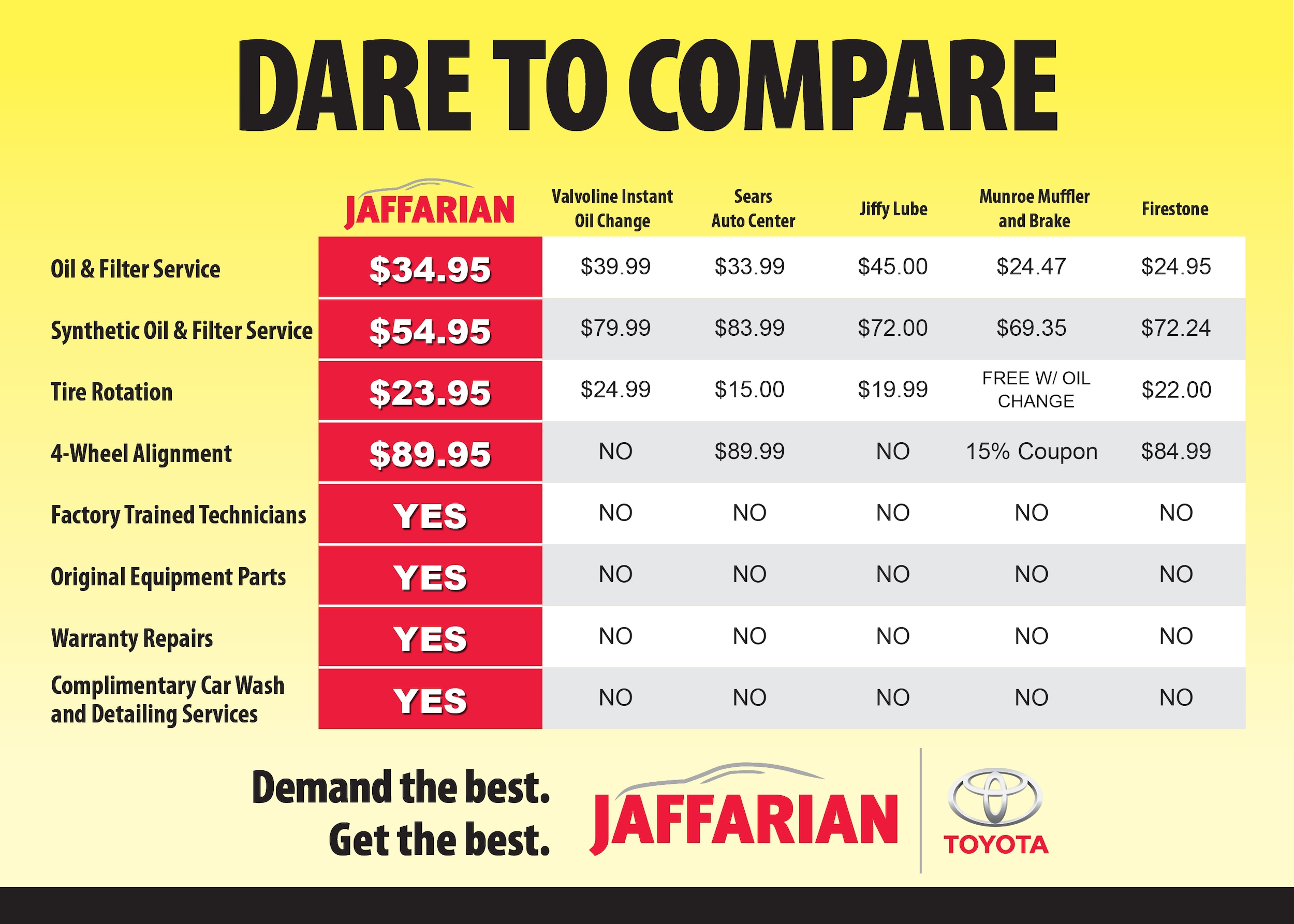 dare to compare cars dare to compare cars
