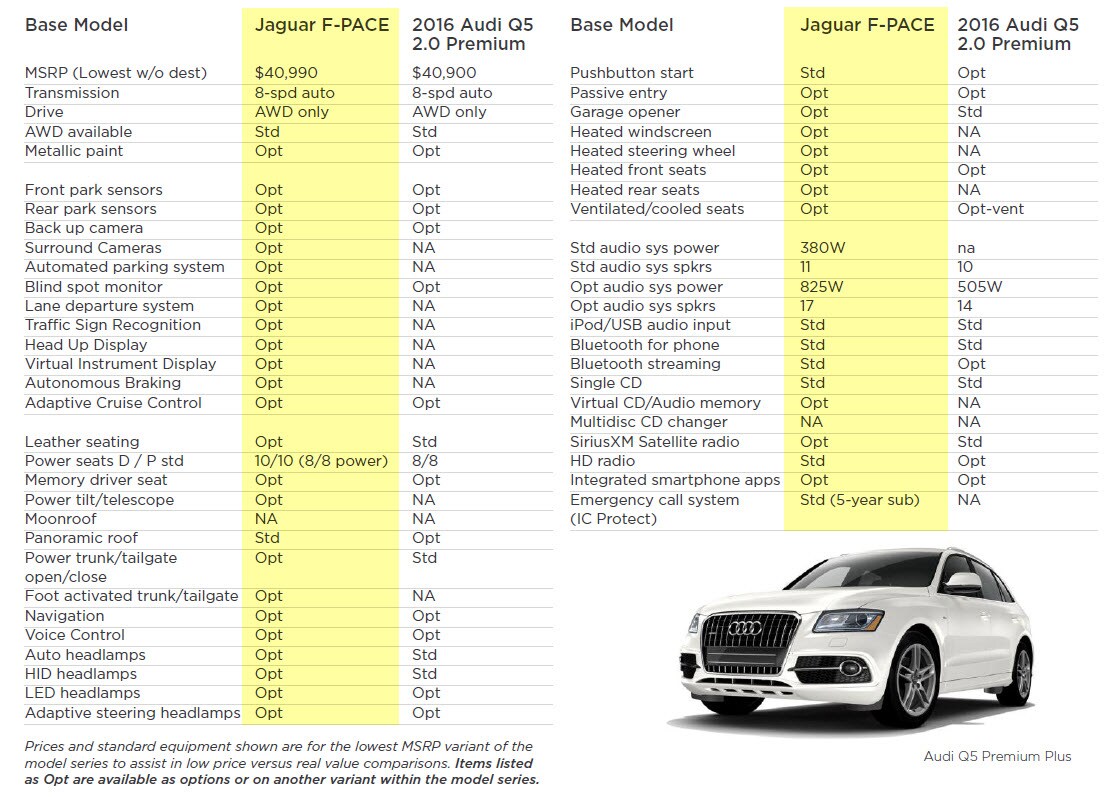 Jaguar F-PACE vs Audi Q5
