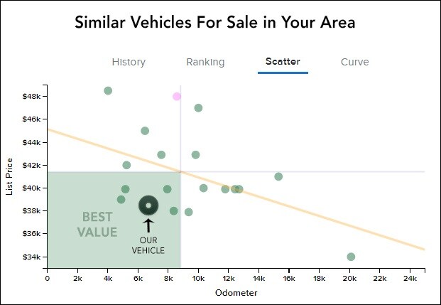 hassle free pricing grid hassle free pricing grid showing out best price