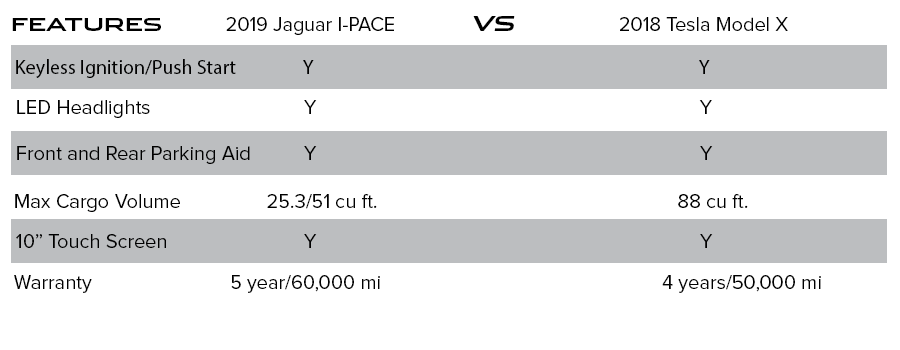 I-PACE-vs-TESLA-chart-2.png