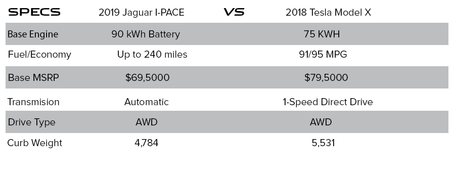 I-PACE-vs-TESLA-chart-1.png