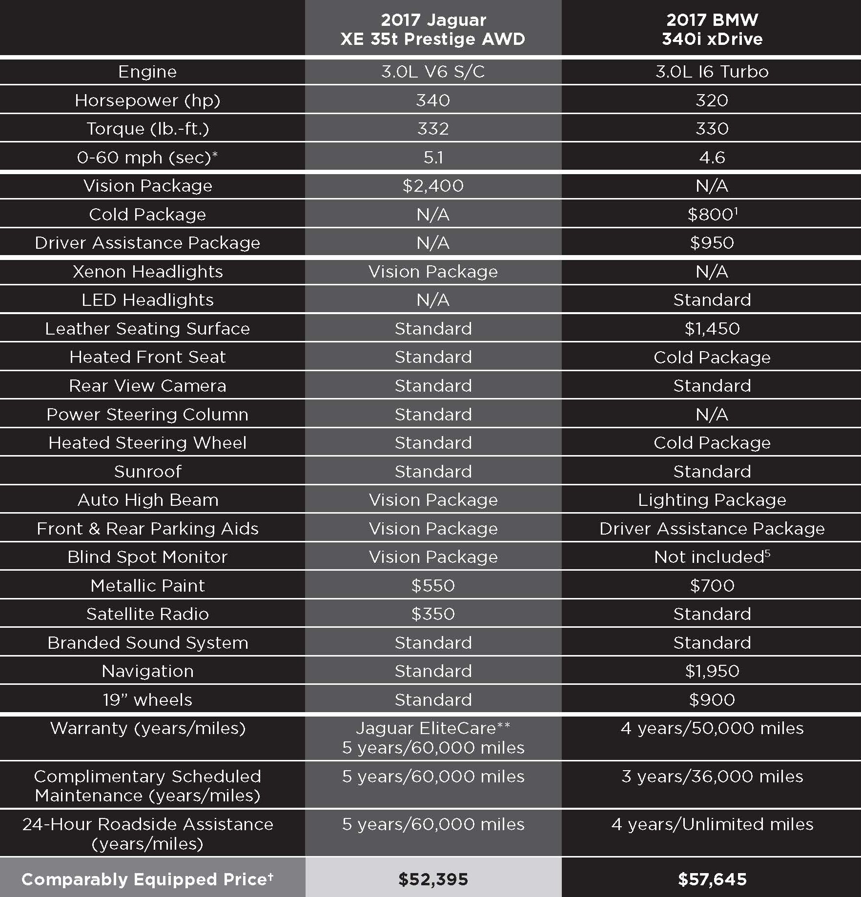 XE-35t-Prestige-Vs.-2017-BMW-340i-xDrive.gif
