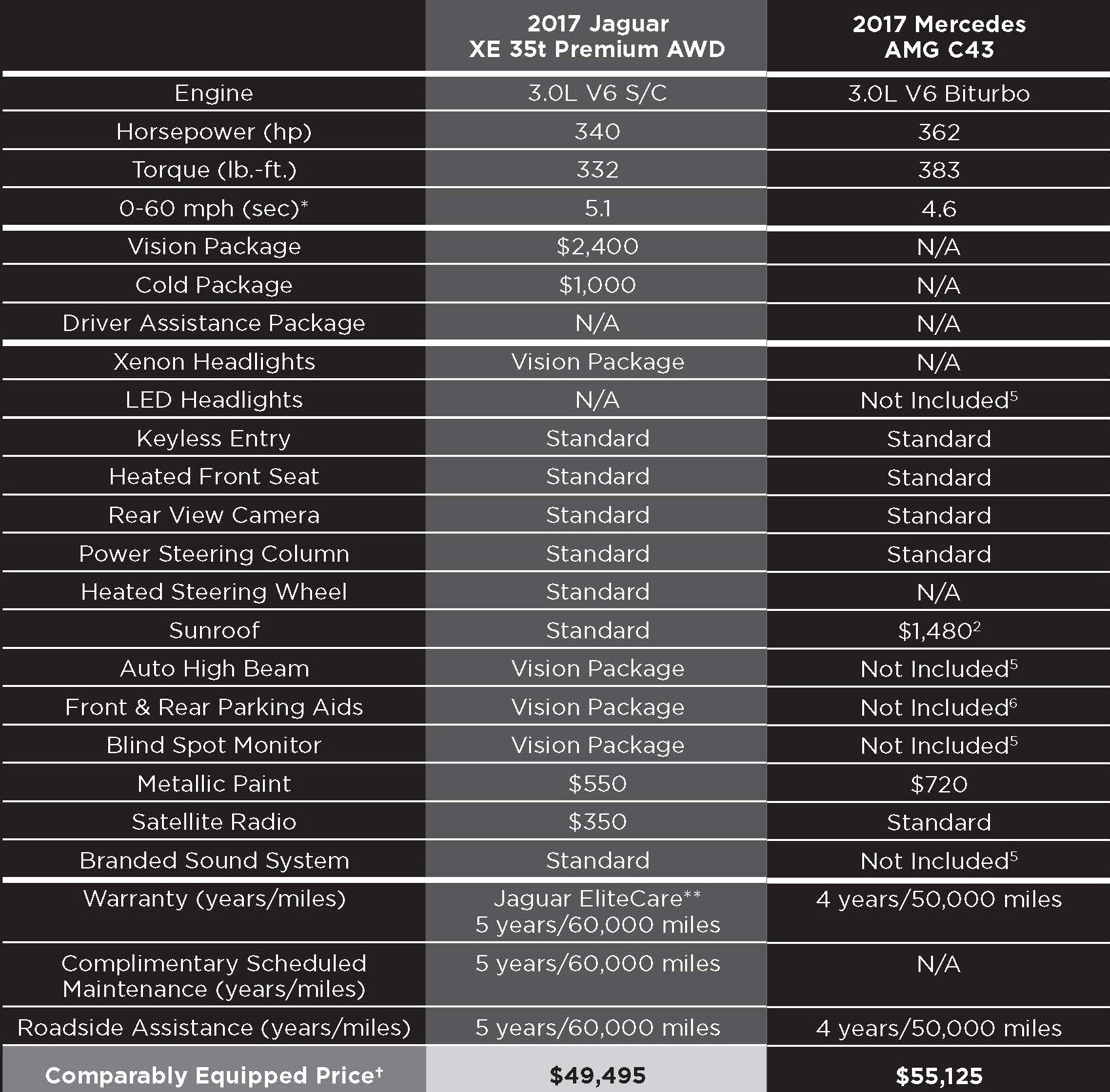 XE-35t-Vs.-2017-Mercedes-AMG-C43.gif