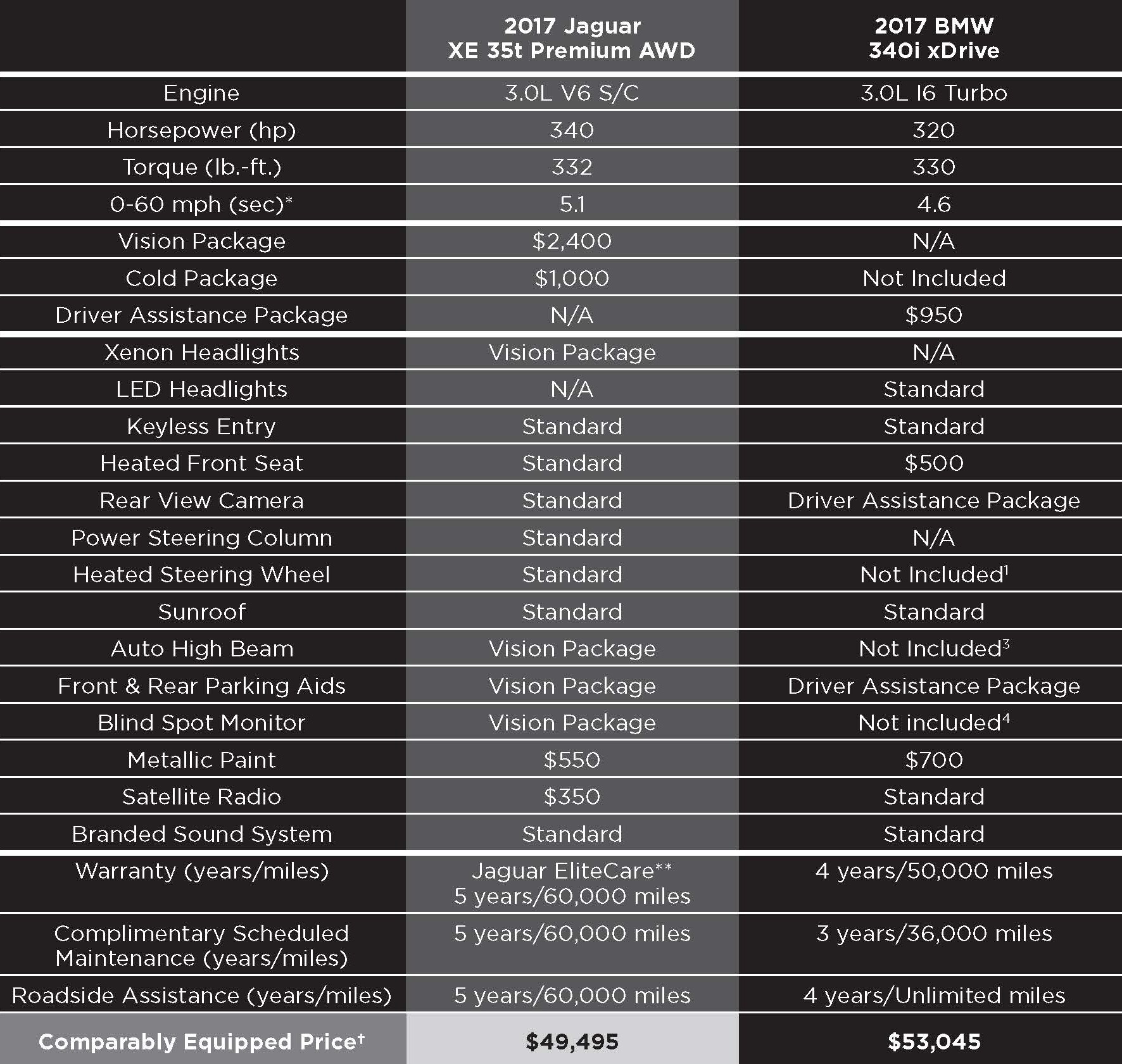XE-35t-vs.-BMW-340i.gif