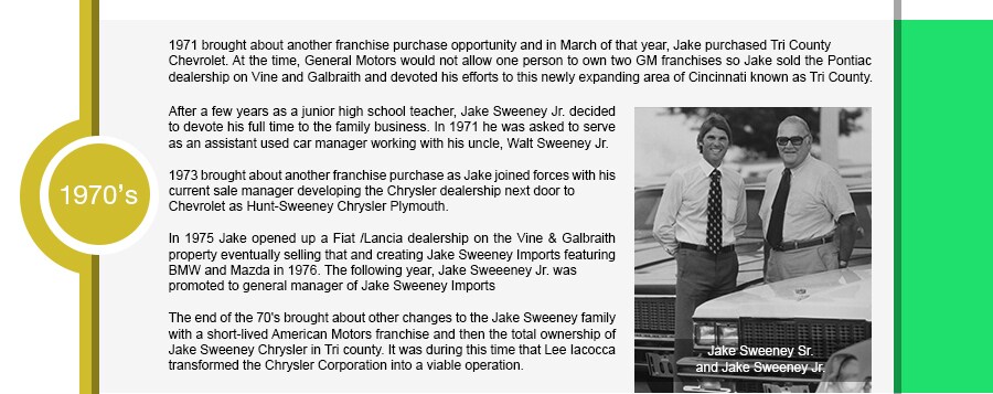 History_03.jpg 1971 brought about another franchise purchase opportunity and in March of that year, Jake purchased Tri County Chevrolet. At the time, General Motors would not allow one person to own two GM franchises so Jake sold the Pontiac dealership on Vine and Galbraith and devoted his efforts to this newly expanding area of Cincinnati known as Tri County. After a few years as a junior high school teacher, Jake Sweeney Jr. decided to devote his full time to the family business. In 1971 he was asked to serve as an assistant used car manager working with his uncle, Walt Sweeney Jr. 1973 brought about another franchise purchase as Jake joined forces with his current sale manager developing the Chrysler dealership next door to Chevrolet as Hunt-Sweeney Chrysler Plymouth.In 1975 Jake opened up a Fiat /Lancia dealership on the Vine & Galbraith property eventually selling that and creating Jake Sweeney Imports featuring BMW and Mazda in 1976. The following year, Jake Sweeeney Jr. was promoted to general manager of Jake Sweeney Imports.The end of the 70's brought about other changes to the Jake Sweeney family with a short-lived American Motors franchise and then the total ownership of Jake Sweeney Chrysler in Tri county. It was during this time that Lee Iacocca transformed the Chrysler Corporation into a viable operation.