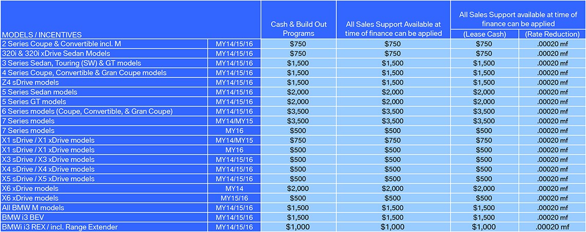 Corporate Fleet Chart.jpg