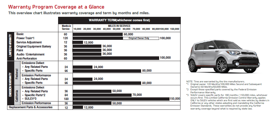 warranty-info.png