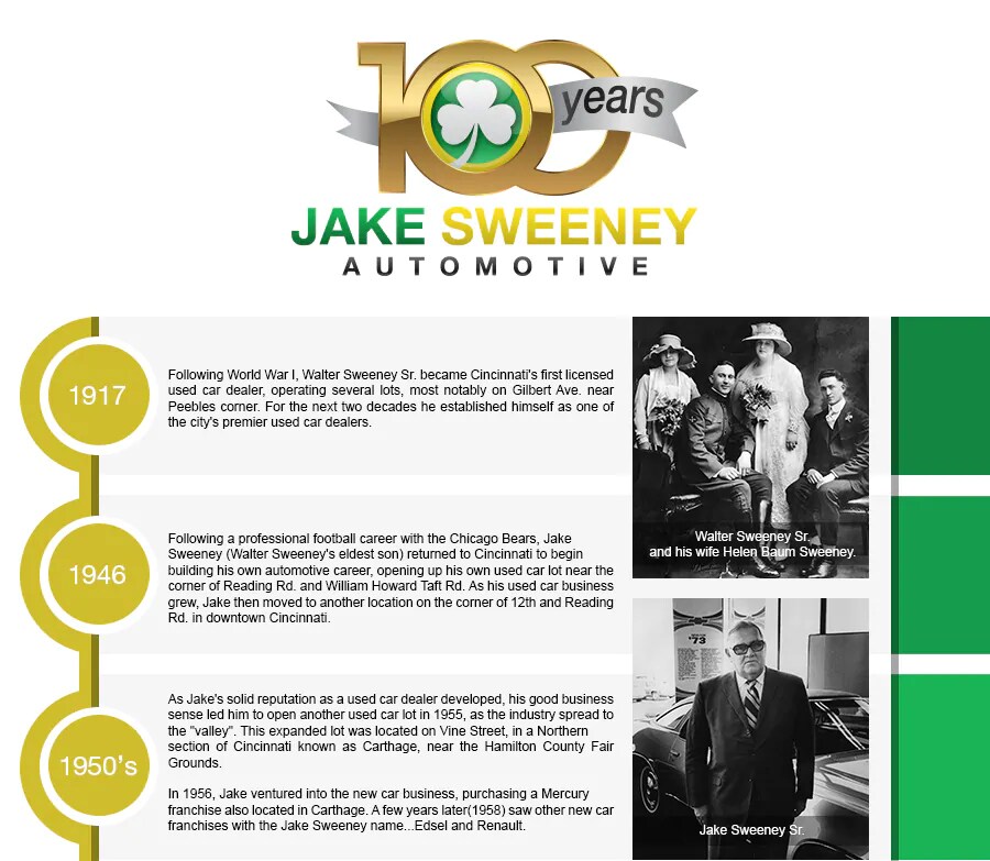 History of Jake Sweeney