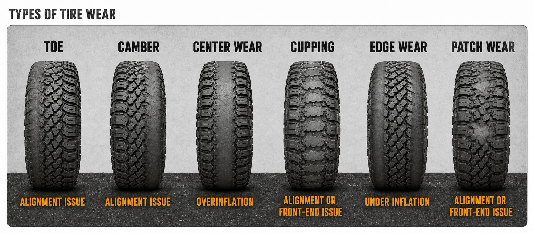 Types of Jeep tire wear and their causes Six types of Jeep tire wear: toe, camber, center wear, cupping, edge wear, and patch wear with likely causes