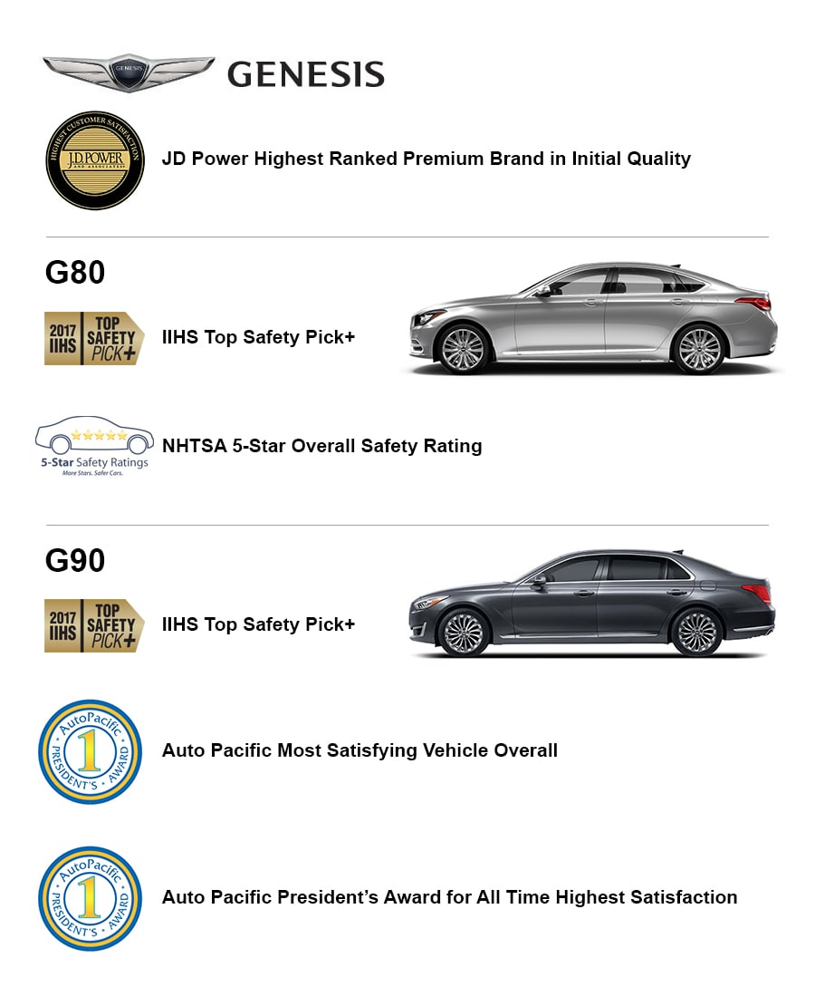 Genesis Awards Page.jpg