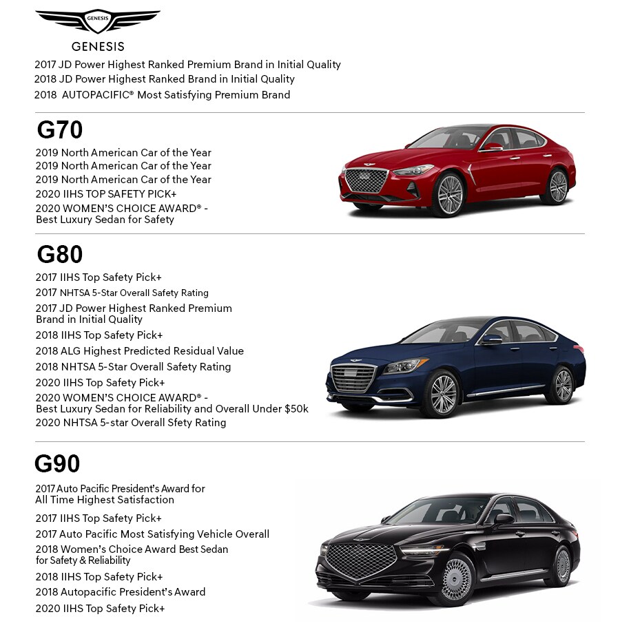 Genesis Awards Page.jpg
