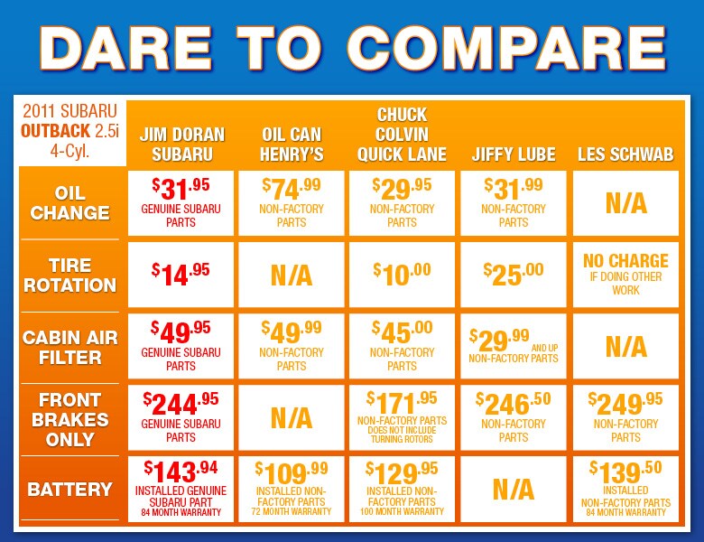 Dare To Compare