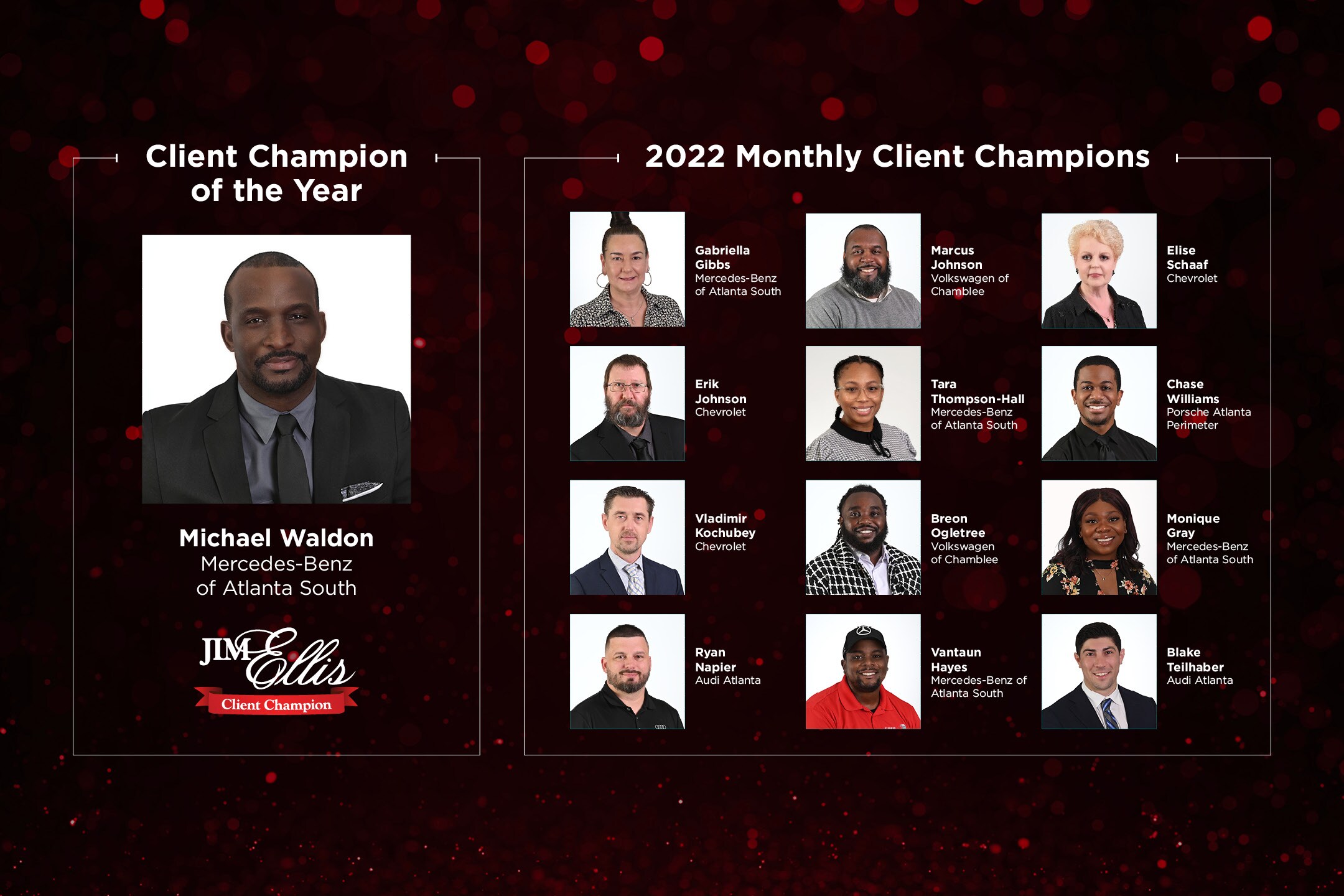 2022 Top Sales Performers, Good Servants and Client Champions Jim