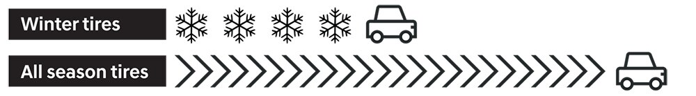 winter-tires-comparison-1000px.jpg
